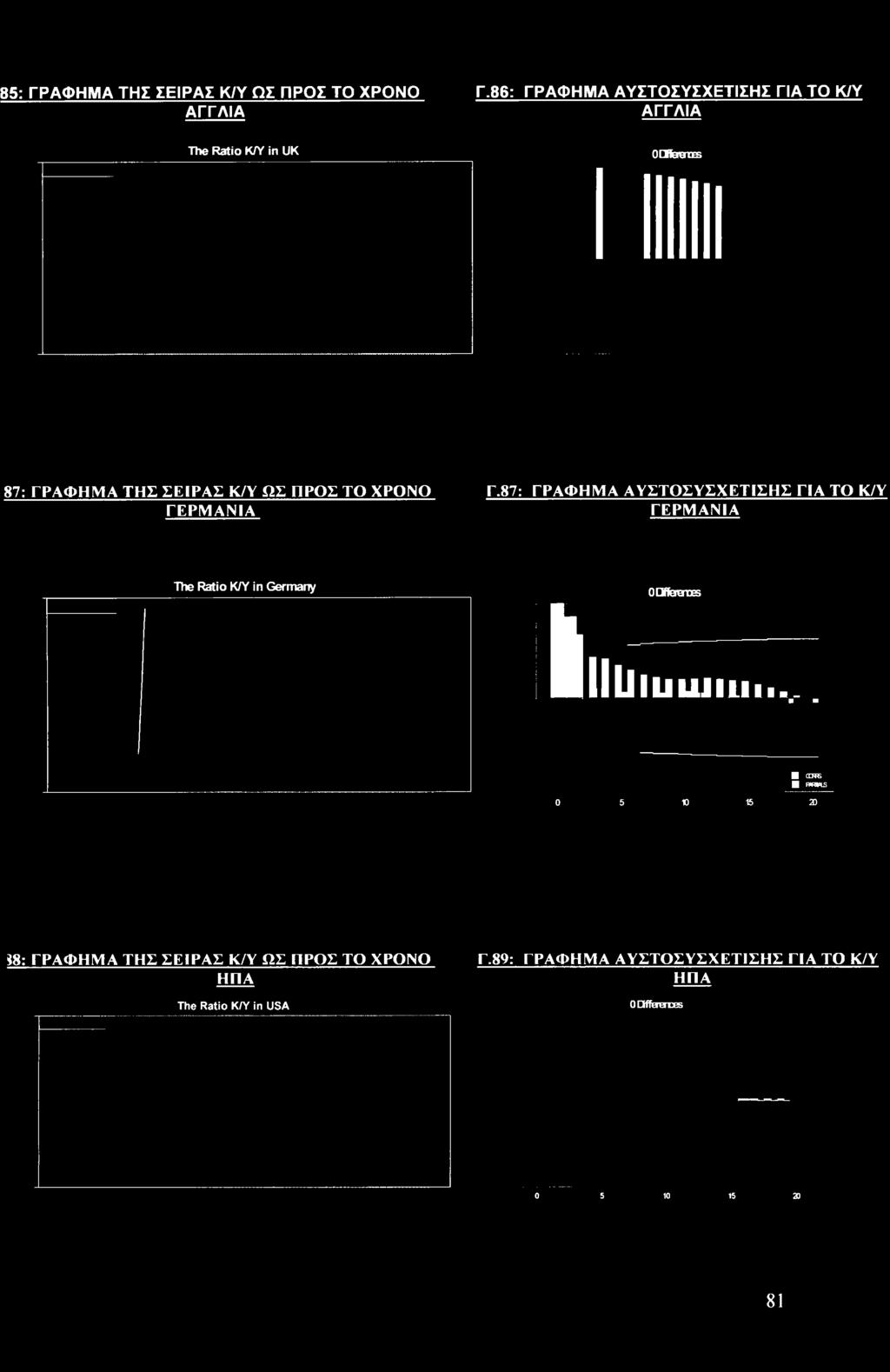 87; ΓΡΑΦΗΜΑ ΑΥΣΤΟΣΥΣΧΕΤΙΣΗΣ ΓΙΑ ΤΟ Κ/Υ ΓΕΡΜΑΝΙΑ The Ratio Κ/Υ in Germany ODftererns 1 lluluumi...,.