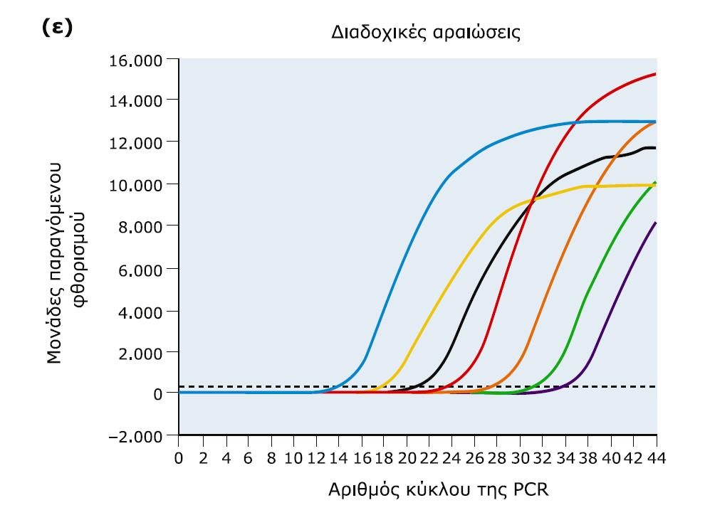 για ποσοτικές