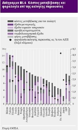 επιμέρους φόρους σε έναν ενιαίο και προοδευτικό φόρο επί των ακινήτων, και θα είναι σταθερό για τα επόμενα 5-10 χρόνια.