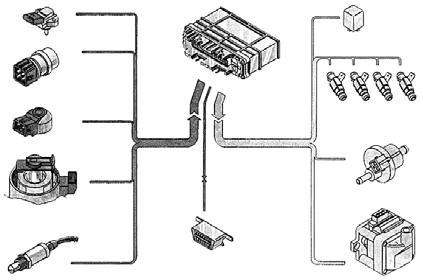 ESP) 1 2 Senzori, računala, aktuatori senzor = osjetnik = davač Senzori Upravljačka jedinica (Procesor/i) Aktuatori/izvršni članovi Senzori pretvaraju fizikalne veličine