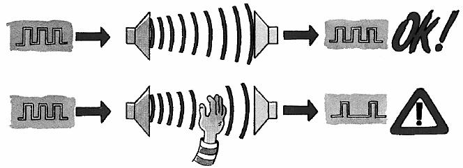 Primljeni signal se analizira u sklopu prijemnika a uočene promjene u obliku odaslanog signala ili