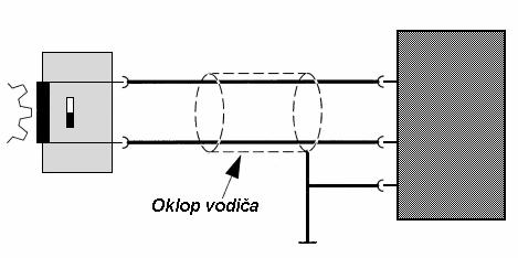 Senzori se mogu podijeliti prema načinu rada: - promjena otpora, - inducirani napon, - promjena kapaciteta, -.