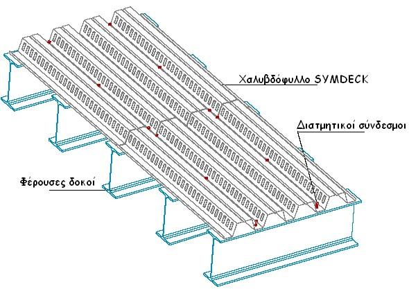 ΓΕΝΙΚΑ ΠΕΡΙ ΣΥΜΜΙΚΤΩΝ ΠΛΑΚΩΝ Σύμμικτες πλάκες ονομάζονται οι φέρουσες πλάκες οροφής κτιρίων, οι οποίες αποτελούνται από χαλυβδόφυλλα και επί τόπου έγχυτο σκυρόδεμα.