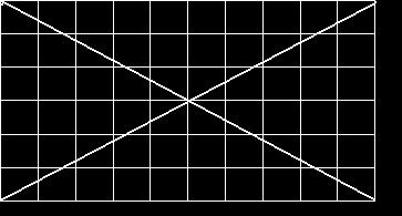 ovisi o pravokutniku Rješenje A Budući je y < 0, onda je y : x to manji što je y : x veći. y : x je to veći što je x manji, a y veći. Najmanji x, a najveći y ima točka A. Pitanja za 5 bodova: 17.