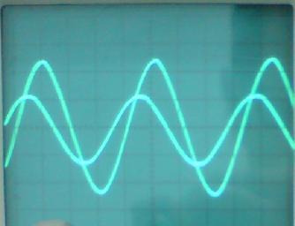 παλτών V 2ο /V 1ο και το άνοιγμα της έλλειψης σχετίζεται με τη διαφορά φάσης φ: ημφ=α/β. Μέτρηση συχνότητας.