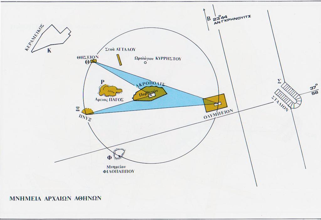 Αν σχεδιάσουμε κύκλο με κέντρο τον Παρθενώνα και ακτίνα ίση με την απόσταση Παρθενώνα - Θησείο η περιφέρεια του κύκλου διέρχεται επίσης: από το βήμα που μιλούσαν οι ρήτορες της Πνύκας από το κέντρο