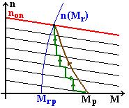 4 Caractristica radamtului st dfiită ca : η = η ( β ) la = = ct. şi = = ct. Radamtul motorului va ava xprsia : P P P βp η = = =, η ( β) = P P + P P + P + P βp + P + β P a cu u maxim β o =0,7 o,9.