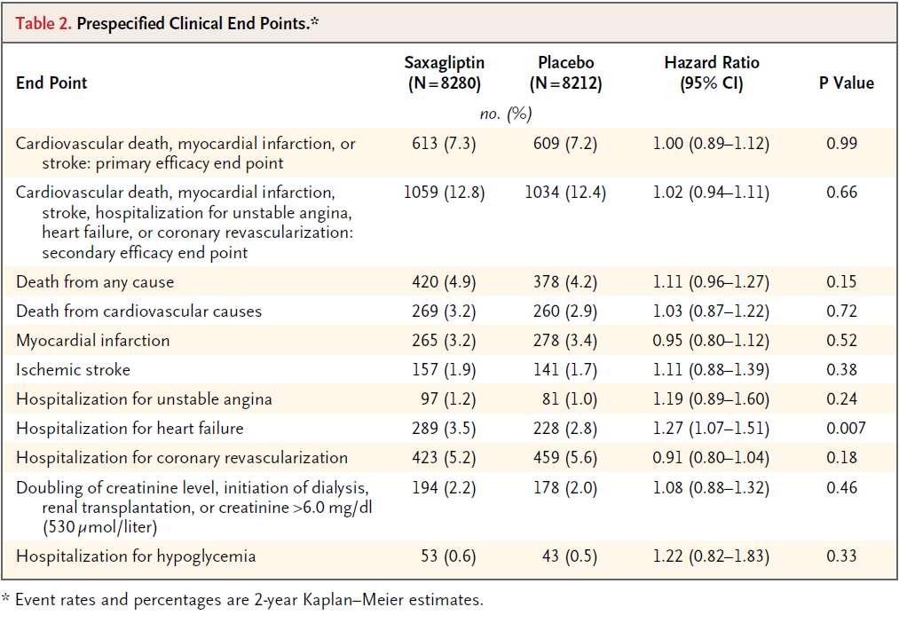 αλλά Scirica B et al,n