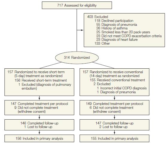 prednisone 40