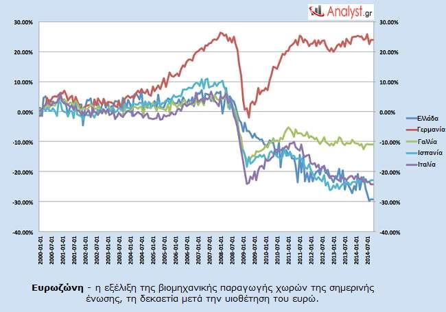 Ένωση το Νόμπελ Ειρήνης. Η Κροατία γίνεται το 28 ο μέλος της ΕΕ το 2013. Το 2014 διεξάγονται οι εκλογές για το Ευρωπαϊκό Κοινοβούλιο και εκλέγονται περισσότεροι ευρωσκεπτικιστές.