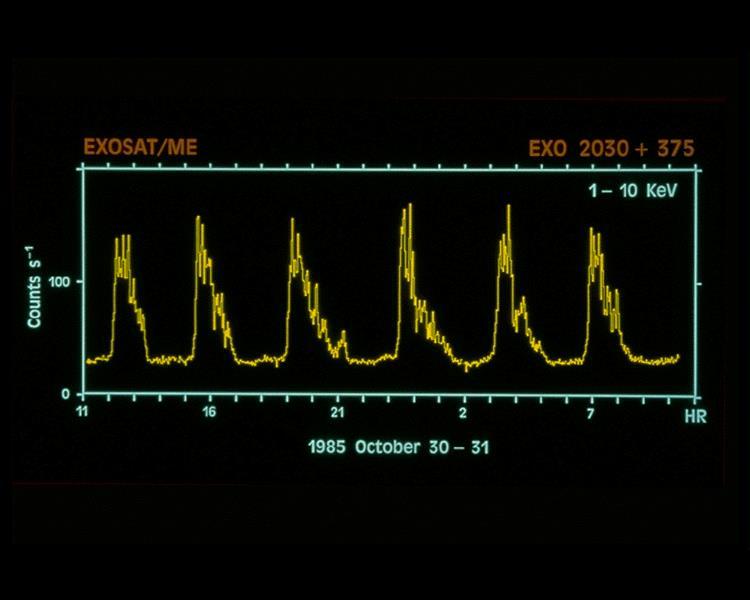 EXOSAT lightcurve Μεταβλητότητα σε X-ray