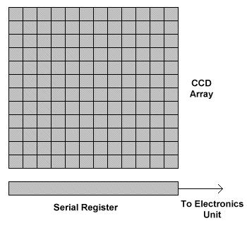 Devices (βλ.