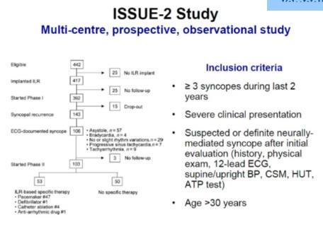 The subgroup of patients who received a pacemaker had a significantly lower recurrence rate of syncope compared with the patients who did not have documented bradycardia (HR = 0.20, P =.