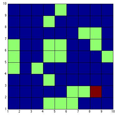 Αρχικοποίηση(Matlab)