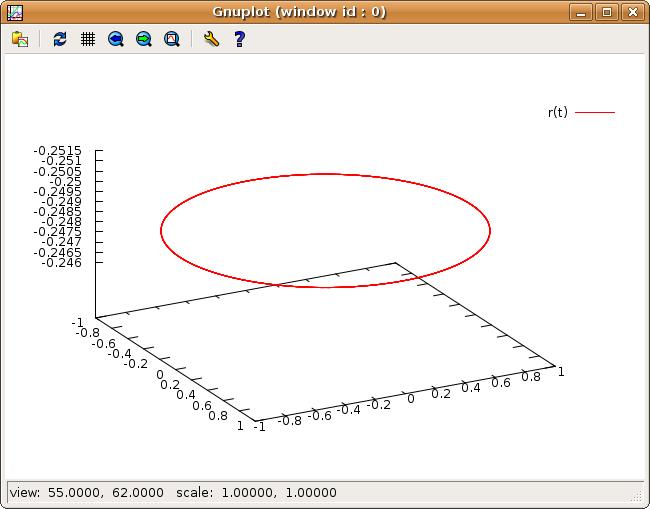 102 ΚΕΦΑΛΑΙΟ 2. ΠΕΡΙΓΡΑΦΗ ΤΗΣ ΚΙΝΗΣΗΣ Σχήμα 2.14: Η γραφική παράσταση της τροχιάς r(t) του υλικού σημείου του προγράμματος ConicalPendulum.f για ω = 6.28, l = 1.0. Φαίνεται το παράθυρο του gnuplot όπου μπορούμε να κάνουμε κλικ πάνω στην τροχιά και να περιστρέψουμε την καμπύλη ώστε να τη δούμε από διαφορετικές οπτικές γωνίες.
