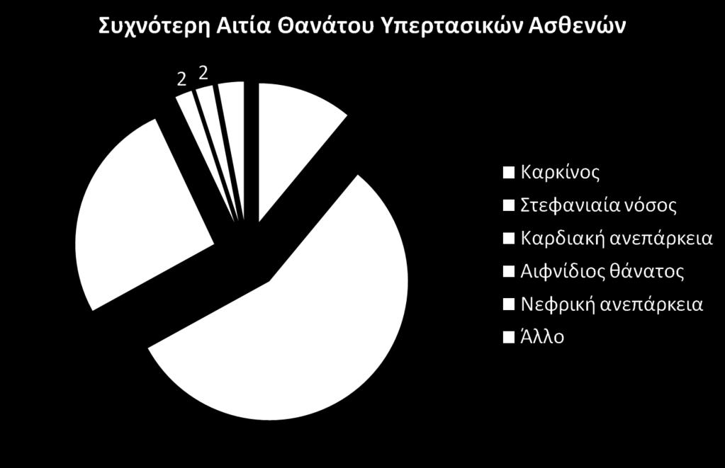 Ρύθμιση του ασθενή και πρόληψη 73.