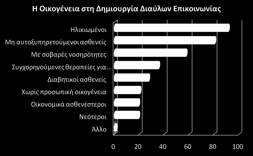 Ενημέρωση και συμμόρφωση του ασθενή 79.