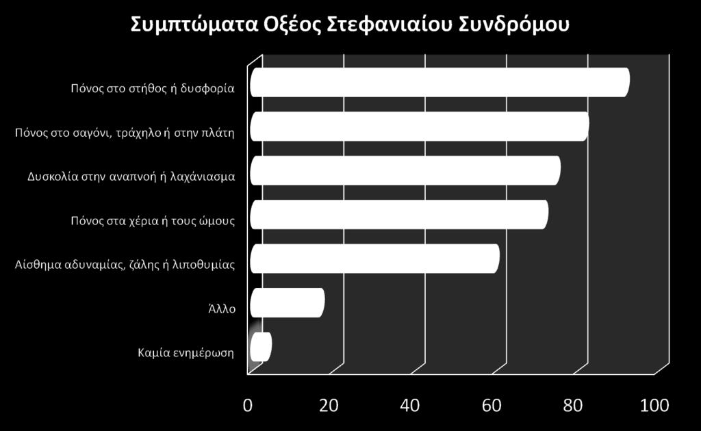 Ενημέρωση και συμμόρφωση του ασθενή 86.