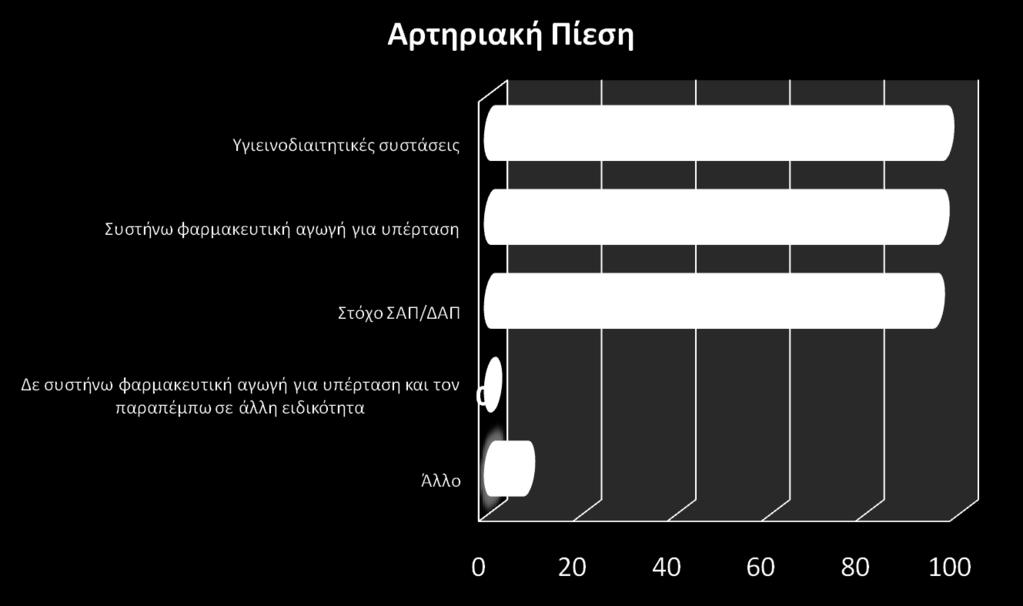 Συστάσεις στον Καρδιαγγειακό ασθενή 14.