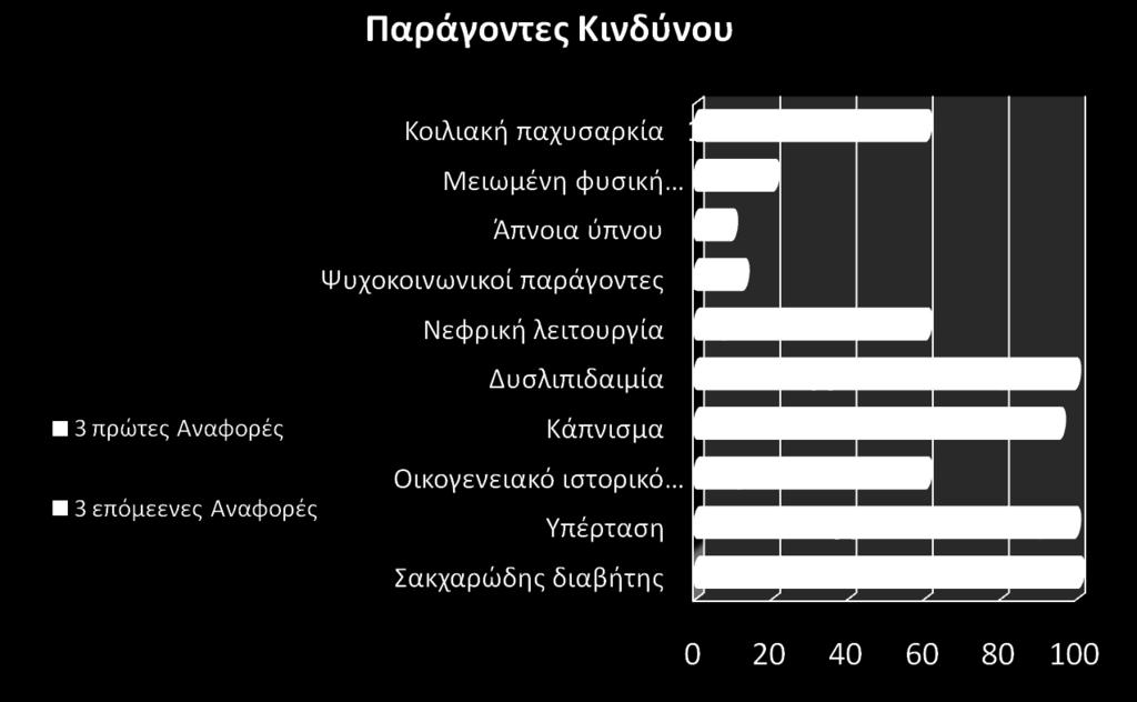 κατά την πρώτη επίσκεψη του ασθενή