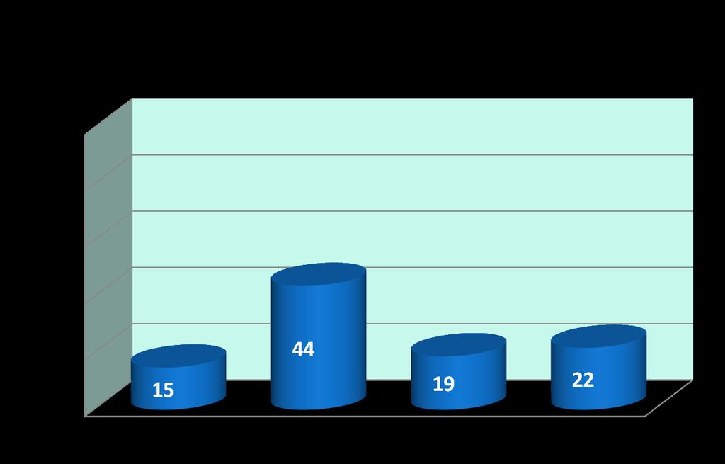 Μέτρηση Α.Π 50.