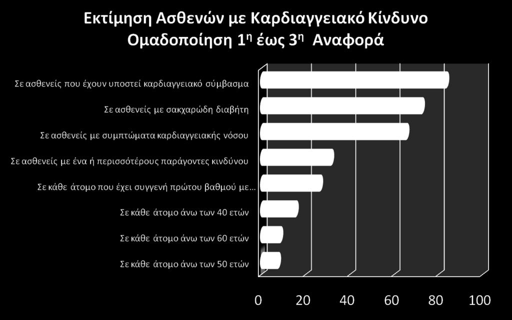 Εκτίμηση καρδιαγγειακού κινδύνου 5.