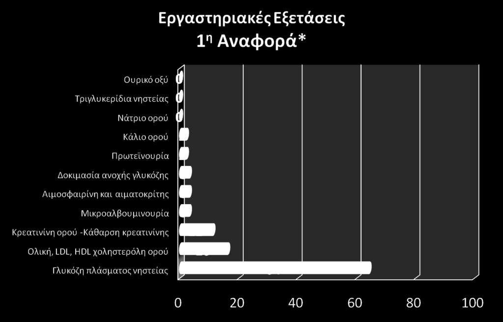 Διαχείριση υπερτασικού ασθενή σύμφωνα με κατευθυντήριες οδηγίες 64.