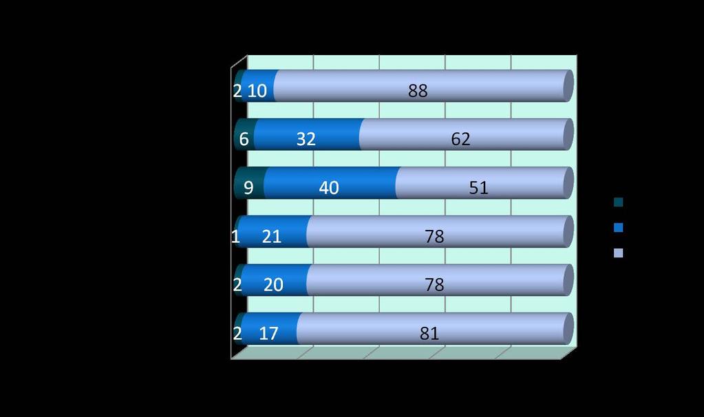 Συστάσεις στον υπερτασικό ασθενή 66.