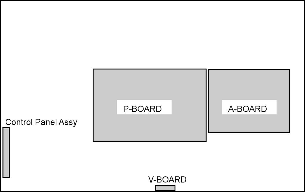 ervice Navigation.. ervice Hint Board Name A-Board V-Board P-Board Control Panel Assy.