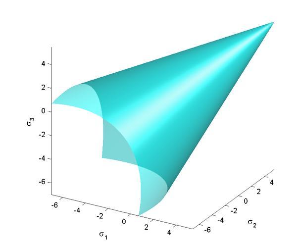 1 Κεφάλαιο 4 ο : Παραμετρική διερεύνηση της εγκάρσιας φόρτισης πασσάλου με τη μέθοδο των πεπερασμένων στοιχείων. τομή του στο επίπεδο της μέσης τάσης είναι κυκλική (Σχήματα 4.7 και 4.8).