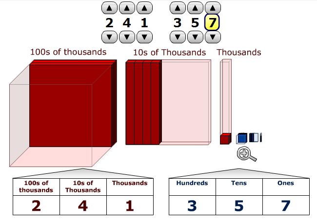 2.2 Ιστοσελίδα http://www2.nzmaths.co.nz/learningobjects/numbers/numbersen123456.