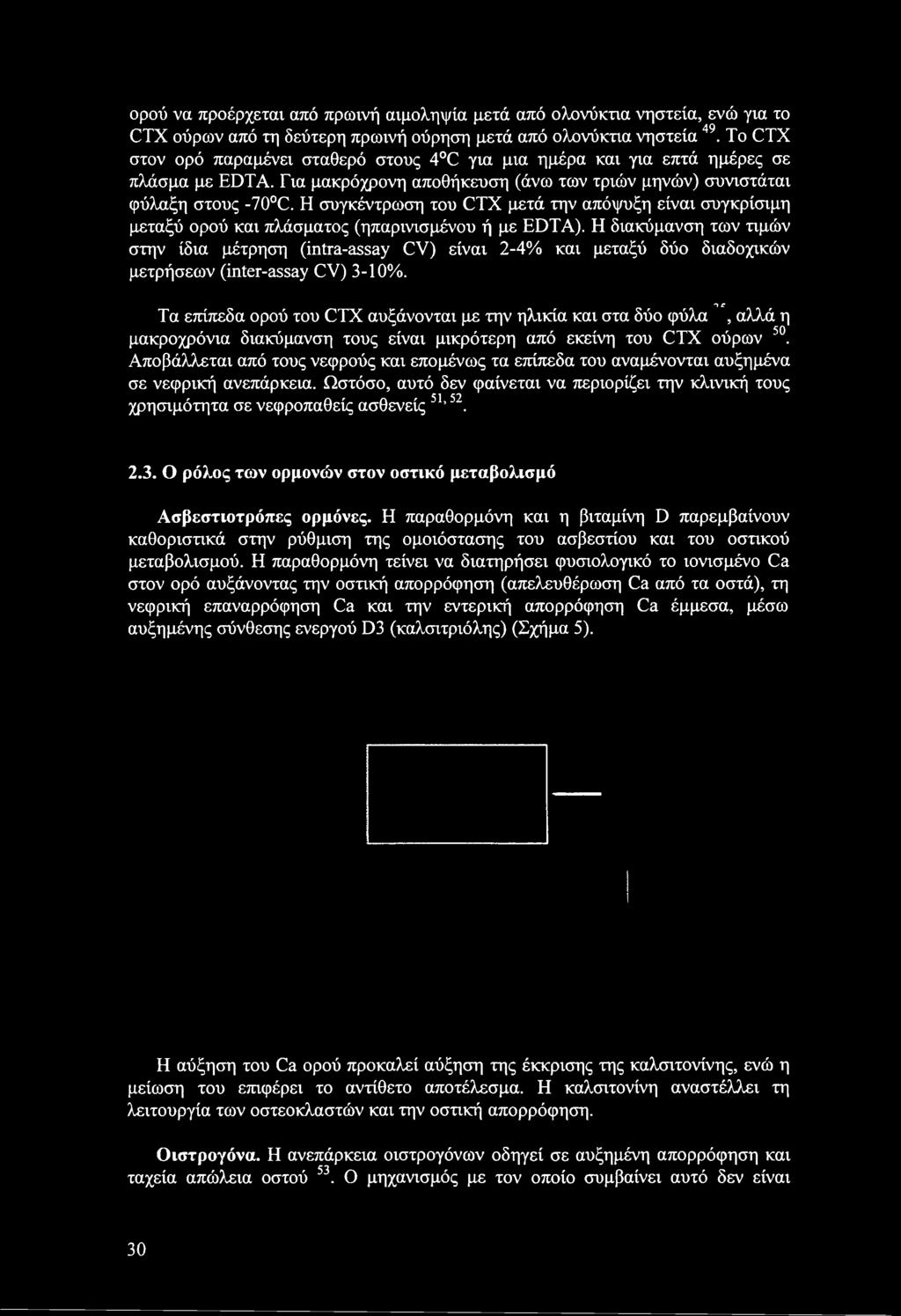 Η συγκέντρωση του CTX μετά την απόψυξη είναι συγκρίσιμη μεταξύ ορού και πλάσματος (ηπαρινισμένου ή με EDTA).