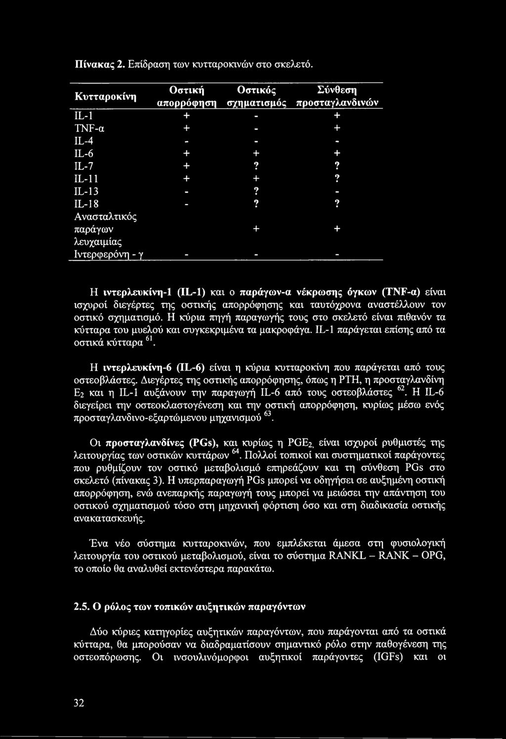 Πίνακας 2. Επίδραση των κυτταροκινών στο σκελετό.