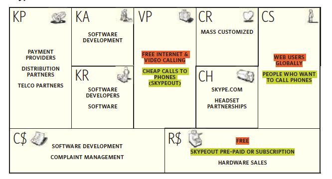 Freemium (Skype) http://www.