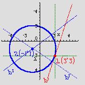 3 Sjeciste pravaca pi p daje nam srediste kruznice: 3y+ 5= 0 6+ 9y 5= 0 p = 3+ 4y = 0 6+ 8y = 0 q y = Srediste kruznice je u S,.