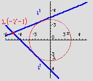 = 5k 7k 0k 7 = 0 k = l = 5 = 4 0 ± 4 k, = = 7 7 5 34 k = l = 5 = 7 7 7 Nase tangente imaju oblik: t y = k+ l = + 4 y = + 4 7 5 7 5 t y = k+ l = y = 7 7 7 7 8.