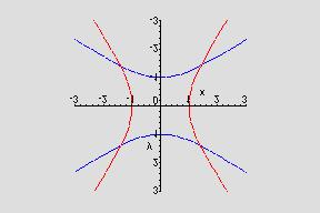 3. Nadji centar hiperbole: y 4 4y 4 0 y y ( ) ( y y) ( + ) ( y + y+ ) = 4 4 = 4