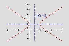 Odredi jednadzbu hiperbole ako je vrh u V(,), fokus u F(,4) i srediste u S(,) :