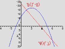 .6. Razni zadaci. Zadani su pravac y = 3 i parabola 4 y 5 = 0. Izracunaj koordinate tocaka u kojima se krivulje sjeku.
