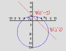 = 6 =. Zadani su pravac i kruznica 0 4 0. Izracunaj koordinate tocaka u kojima se krivulje sjeku.