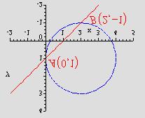 = 0 + + = 0 ( ) = 0 = y = + = 0+ = ; y = + = + = Trazene tocke su A 0,, B, 6. Zadani su pravac i parabola 4 3.