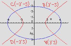 = + y y = y =± 0 8 7 4, = 7 = 7 4 = 9 =± 3 y, Trazene tocke su A 3,, B 3,, C 3,, D 3, 8. Zadane su dvije elipse 4 + =0 i + 4 = 0.