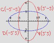 + y 4 =0 + 4y = 0 y = ( 4) 4 6 80 y = y = ± y y 0 5 60, y, + 4 = 0 = 0 6= 4 = ± (, ), (, ), (, ), (, ) Trazene tocke su A B C D 9.