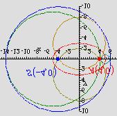 4. Odredi skup tocaka T ravnine, za koje vrijedi: Produkt udaljenosti tocke T od zadanih 44 pravaca p 4 3y+ = 0 i p 4+ 3y+ 5 = 0 iznosi d d = 5 at +