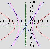 y + y+ = 6 0 9 5 44 33 55 44 0 + = 6 64 9y 8y 89 0 Nadopunimo na potpuni kvadrat: ( ) ( y ) ( ) ( y ) 4 + 8 3 3 = 44 6 + 9 = 44 Odnosno: ( + ) ( y )