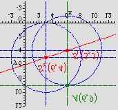 ( p) ( y q) p q p q 0. Odredi jednadzbu kruznice radijusa r = 5, koja prolazi tockom A 6,9 a srediste ima na pravcu + 3y 8 = 0.