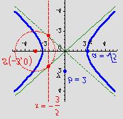 0 0 b b yo ya 3 0 koeficijent smjera: ± : k = ± = ± = ± = ± a a 5 o A 5 0 3 0 4 5 5 5 5 = = = = b =, a = 5 5 5 5 5 5 5 5 y y Trazena jednadzba ima oblik: = = a b 5 4.