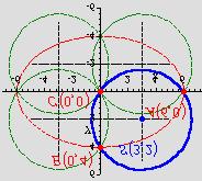 y 4 + 9y = 44 + = Nase tocke su: A ( 6,0 ), B( 0, 4 ), C( 0, 0) 36 6 6 + 0 + 6a+ 0b+ c = 0 36+ 6a+ c = 0 + y + a + by + c = 0 0 + 4 + 0a + 4b + c = 0 6+ 4b + c = 0 0 0 0a 0b c