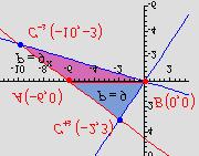 3. Odredi jednadzbu pravca, koji prolazi ishodistem i sa pravcem 3 4y+ 8 = 0 i osi, cini trokut povrsine 9. 3 8 3 8 3 4y+ 8 = 0 y = +.