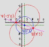 Tetiva, duzina AB ima poloviste u: A + B + 4 ya + yb 0+ S = = ; = = Duzina tetive, promjer kruznice iznosi: d = + y y d 40 d = ( 4 + ) + ( 0) = 40 r
